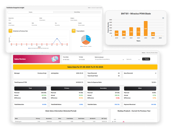 Analytics and Reports Dashboard in Expense Management Software